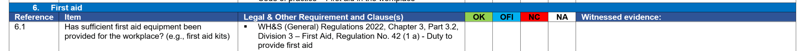 Develop custom-made OH&S internal audit tools
