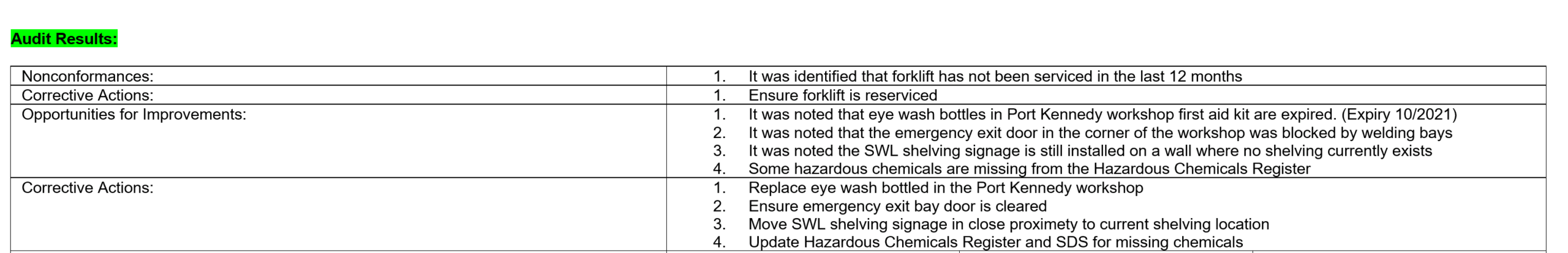 Log OH&S internal audit findings