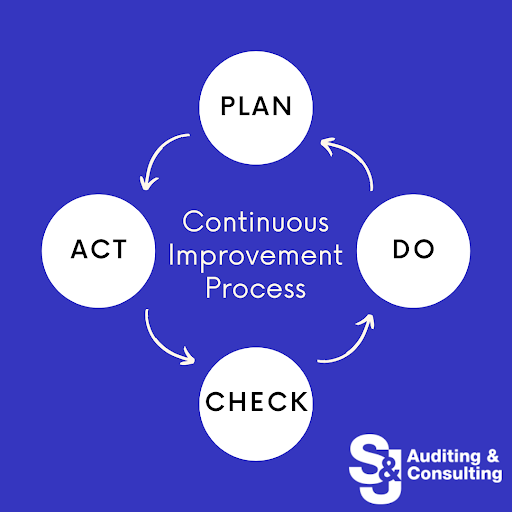 PDCA Cycle: A Comprehensive Guide to Continuous Improvement